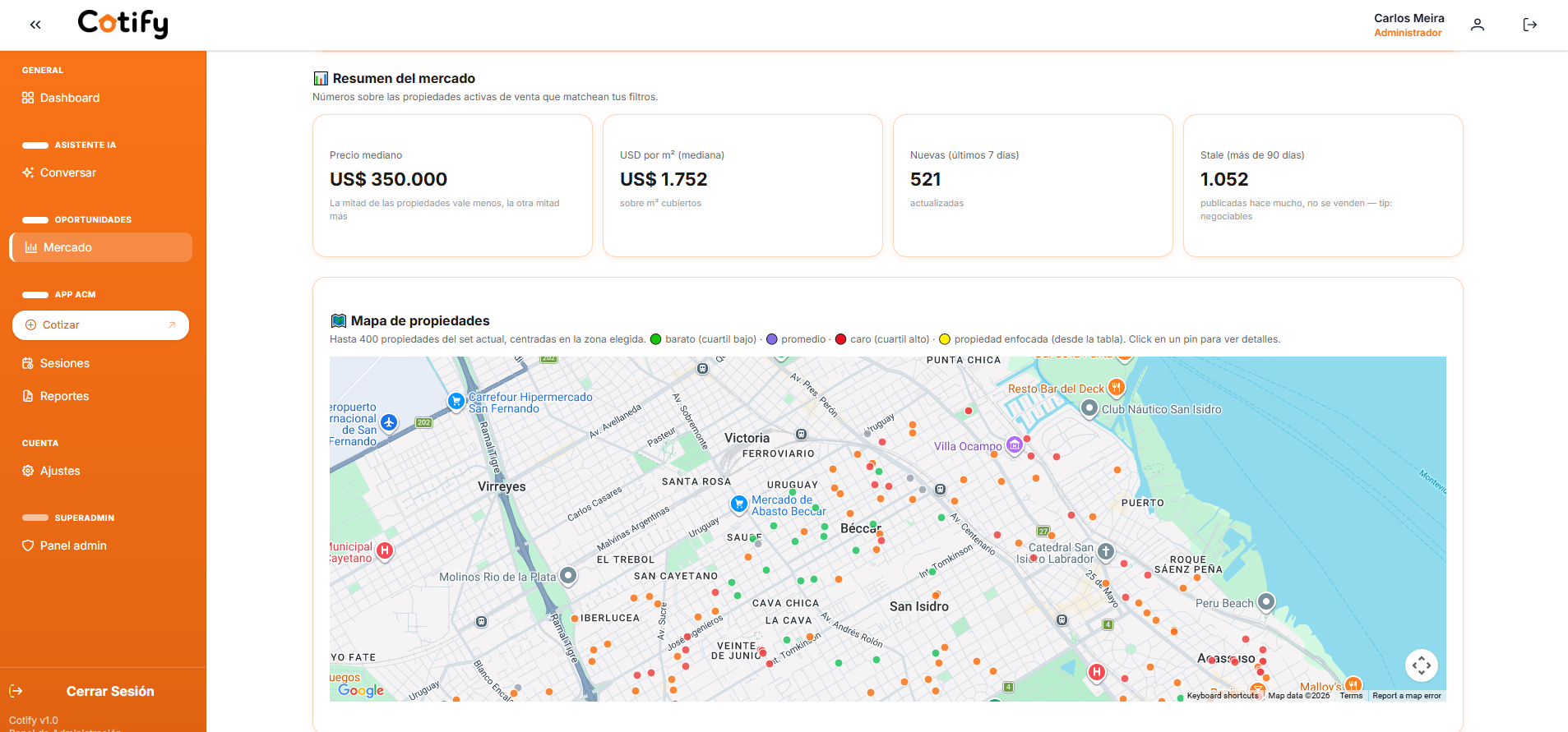 Panel de mercado inmobiliario de Cotify con métricas y mapa de propiedades
